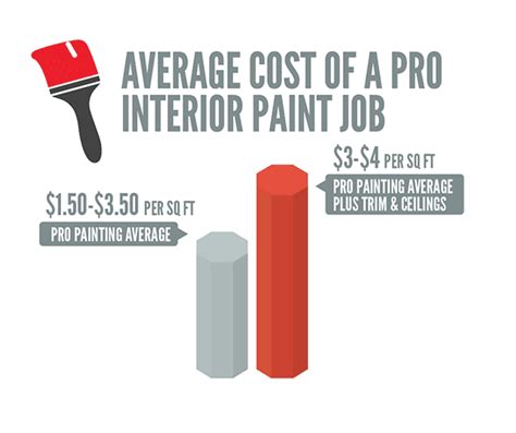 how much does face painting cost? the art of makeup and its value