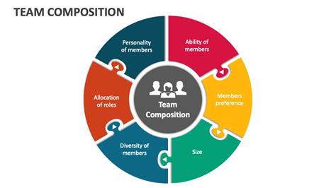 Select Three Items That Are Important Aspects of Team Composition: A Detailed Analysis