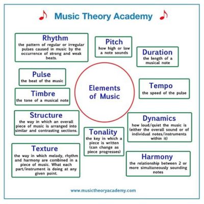 ternary music definition: A journey through the three-part structure in music composition